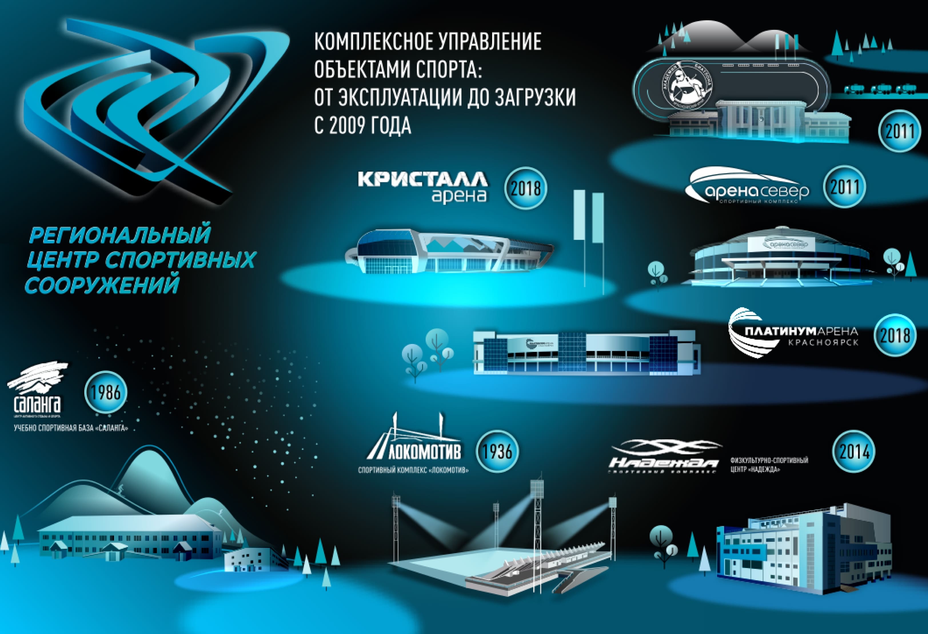 Об учреждении